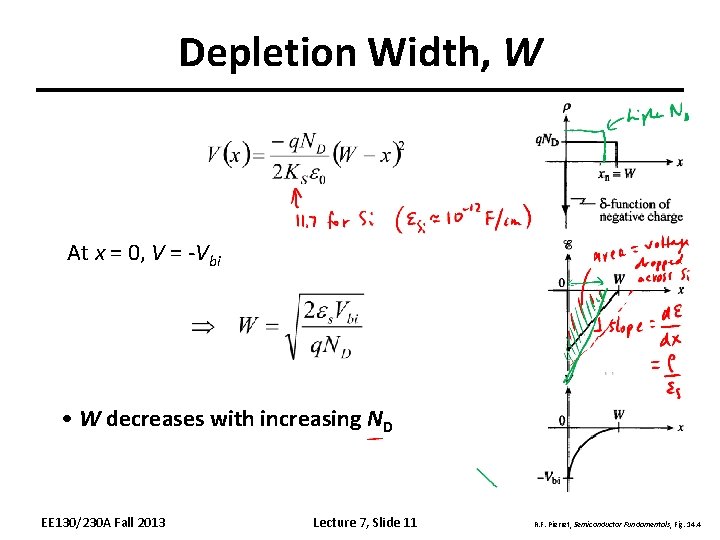 Depletion Width, W At x = 0, V = -Vbi • W decreases with