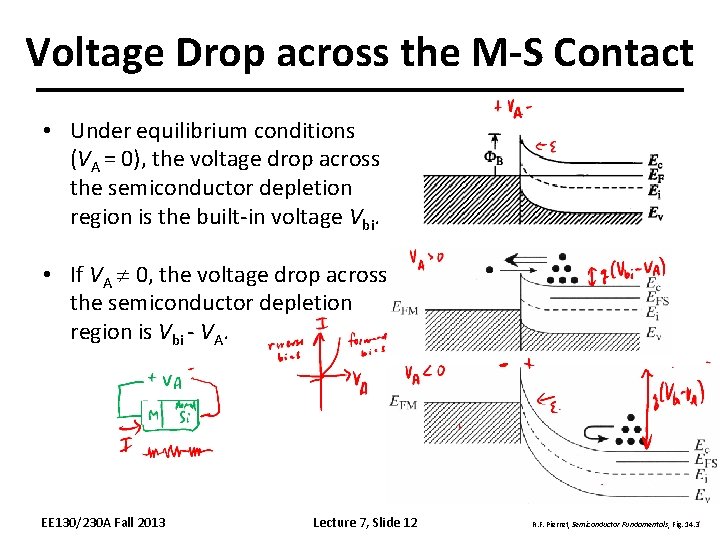 Voltage Drop across the M-S Contact • Under equilibrium conditions (VA = 0), the