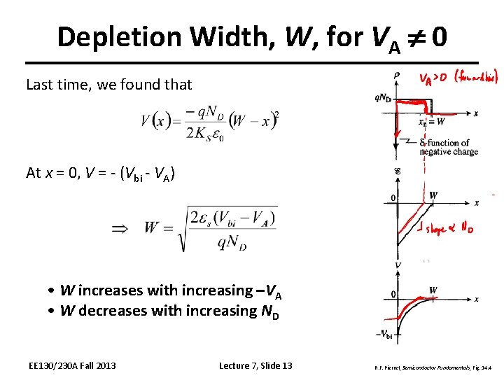 Depletion Width, W, for VA 0 Last time, we found that At x =