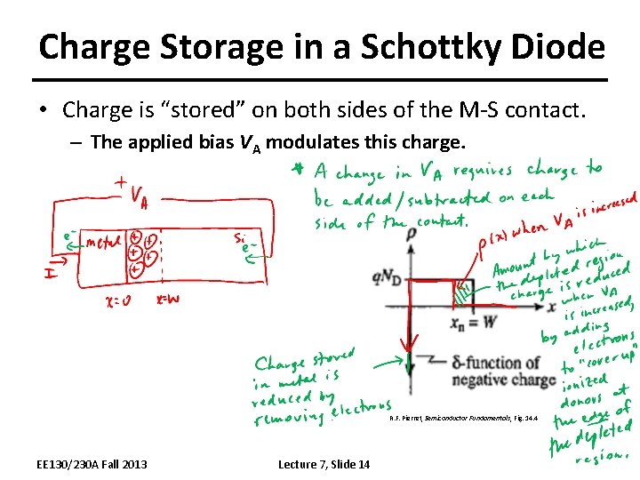 Charge Storage in a Schottky Diode • Charge is “stored” on both sides of