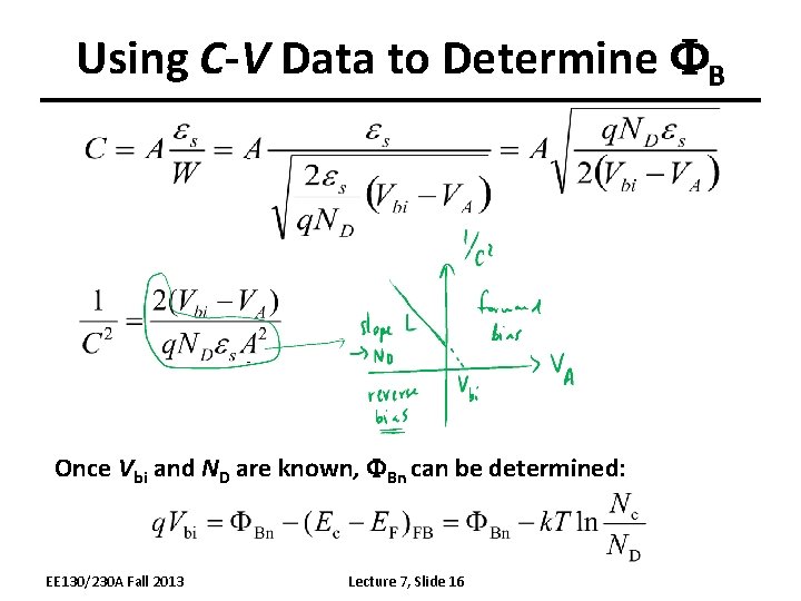 Using C-V Data to Determine FB Once Vbi and ND are known, FBn can