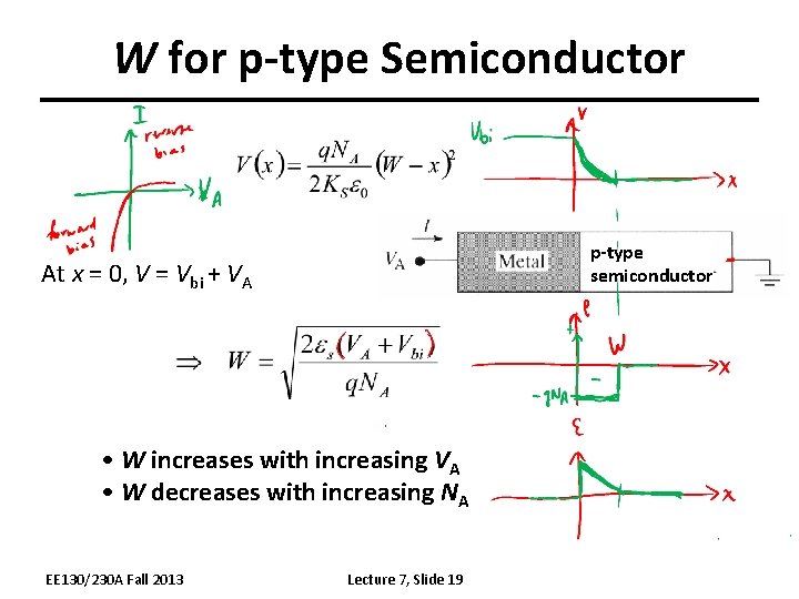 W for p-type Semiconductor p-type semiconductor At x = 0, V = Vbi +