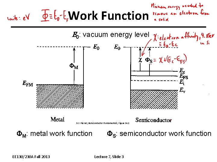 Work Function E 0: vacuum energy level R. F. Pierret, Semiconductor Fundamentals, Figure 14.