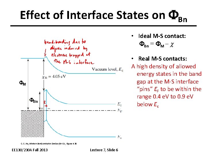 Effect of Interface States on FBn • Ideal M-S contact: FBn = FM –