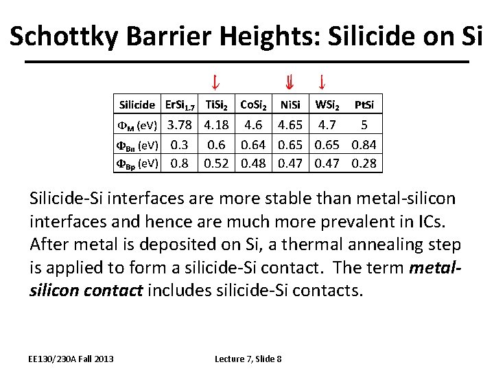 Schottky Barrier Heights: Silicide on Si Silicide-Si interfaces are more stable than metal-silicon interfaces