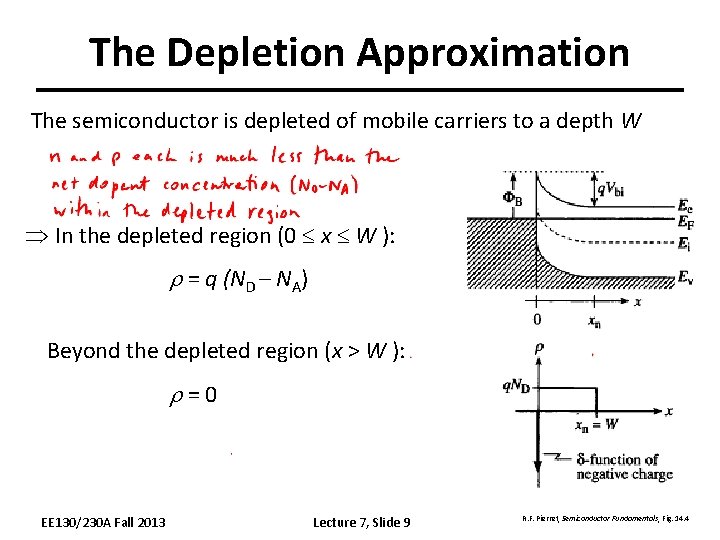 The Depletion Approximation The semiconductor is depleted of mobile carriers to a depth W
