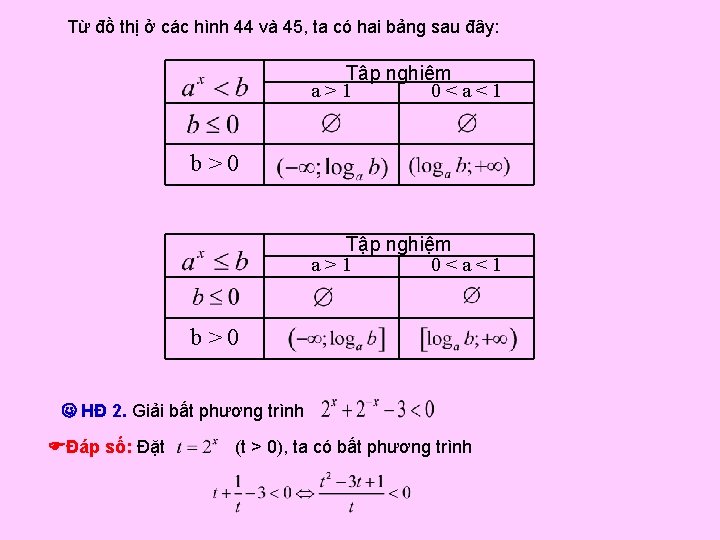 Từ đồ thị ở các hình 44 và 45, ta có hai bảng sau