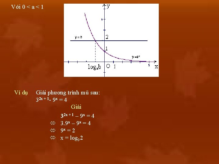 Với 0 < a < 1 Ví dụ Giải phương trình mũ sau: 32