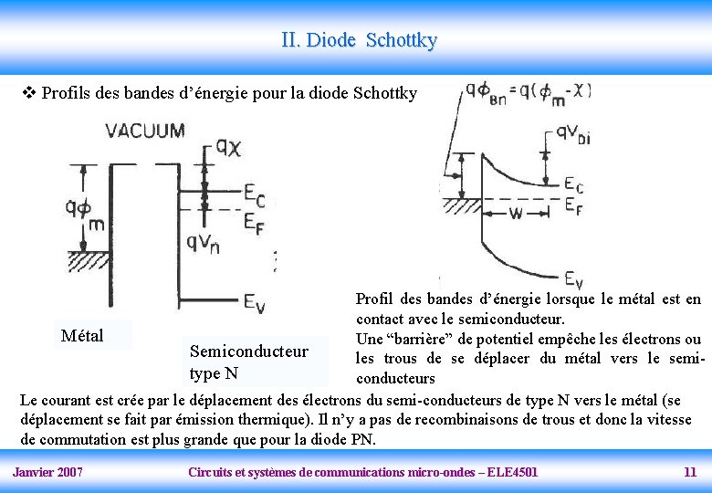 II. Diode Schottky v Profils des bandes d’énergie pour la diode Schottky Profil des