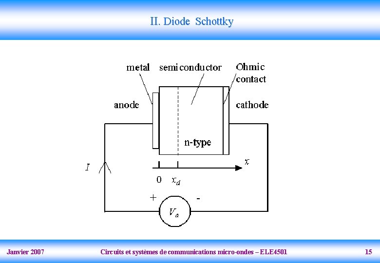 II. Diode Schottky Janvier 2007 Circuits et systèmes de communications micro-ondes – ELE 4501
