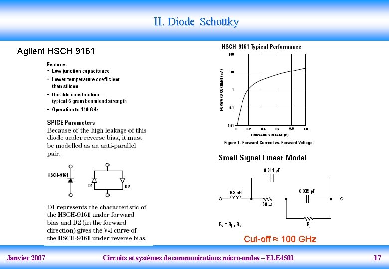 II. Diode Schottky Agilent HSCH 9161 Cut-off ≈ 100 GHz Janvier 2007 Circuits et