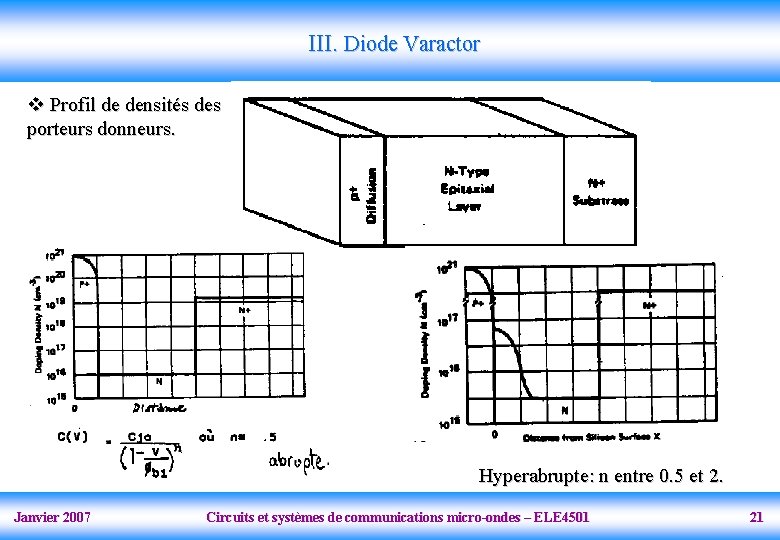 III. Diode Varactor v Profil de densités des porteurs donneurs. Hyperabrupte: n entre 0.