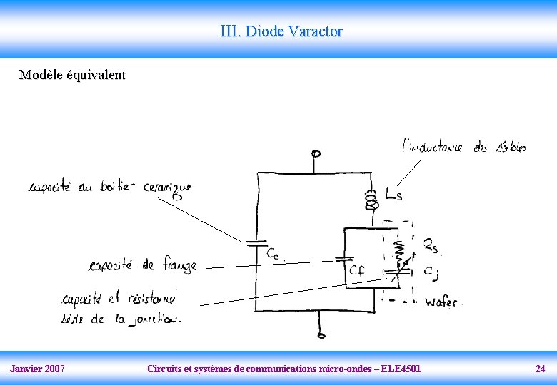 III. Diode Varactor Modèle équivalent Janvier 2007 Circuits et systèmes de communications micro-ondes –