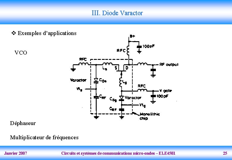 III. Diode Varactor v Exemples d’applications VCO Déphaseur Multiplicateur de fréquences Janvier 2007 Circuits