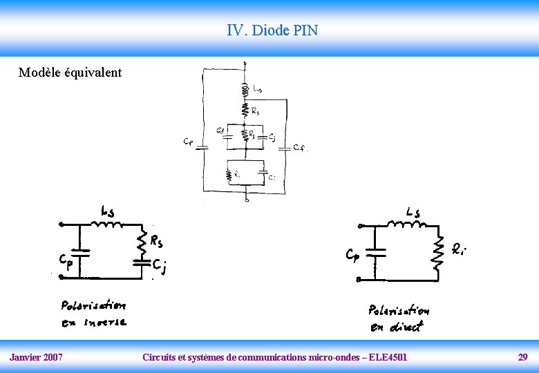IV. Diode PIN Modèle équivalent Janvier 2007 Circuits et systèmes de communications micro-ondes –