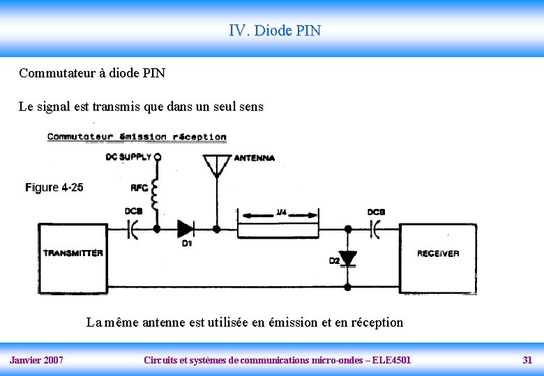 IV. Diode PIN Commutateur à diode PIN Le signal est transmis que dans un