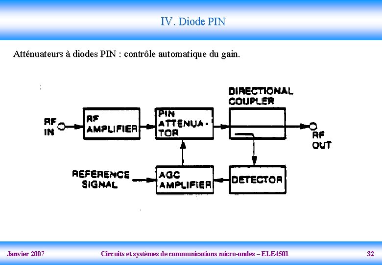 IV. Diode PIN Atténuateurs à diodes PIN : contrôle automatique du gain. Janvier 2007