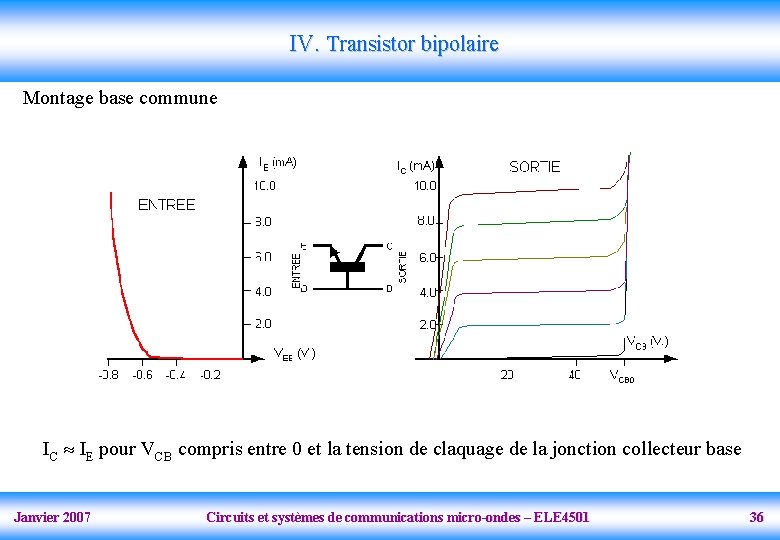 IV. Transistor bipolaire Montage base commune IC IE pour VCB compris entre 0 et