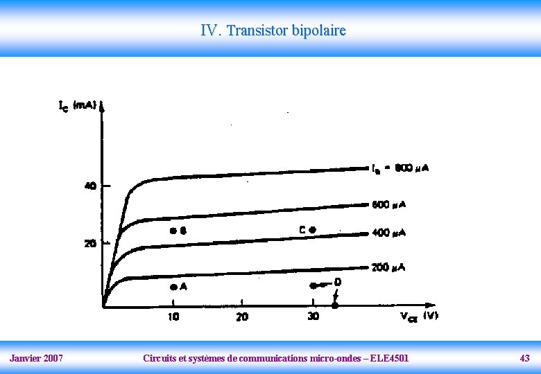 IV. Transistor bipolaire Janvier 2007 Circuits et systèmes de communications micro-ondes – ELE 4501