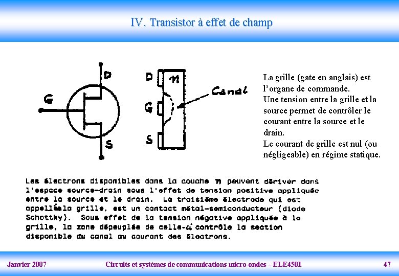 IV. Transistor à effet de champ La grille (gate en anglais) est l’organe de