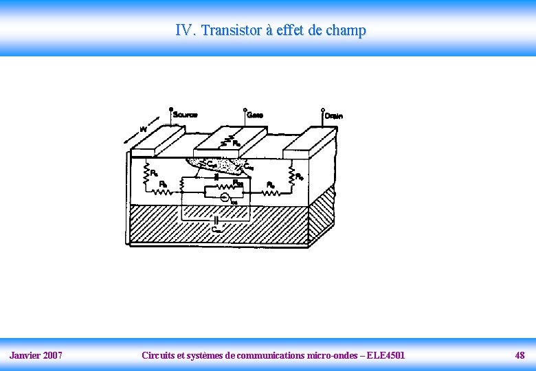 IV. Transistor à effet de champ Janvier 2007 Circuits et systèmes de communications micro-ondes