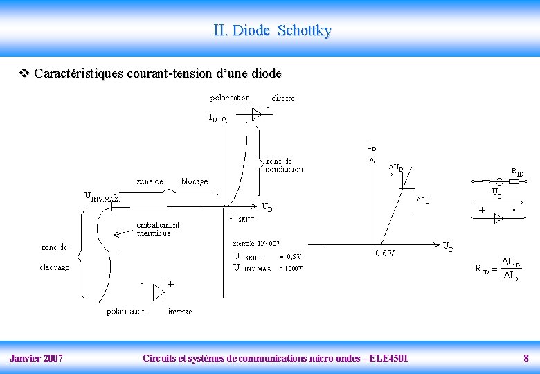 II. Diode Schottky v Caractéristiques courant-tension d’une diode Janvier 2007 Circuits et systèmes de