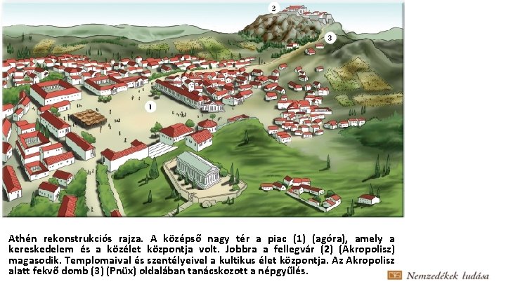 Athén rekonstrukciós rajza. A középső nagy tér a piac (1) (agóra), amely a kereskedelem