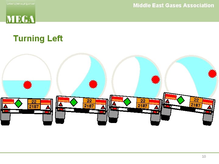 Middle East Gases Association Turning Left 22 2187 10 