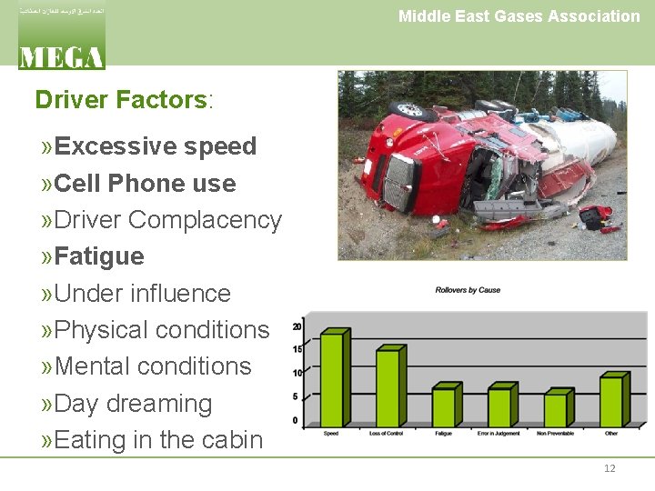 Middle East Gases Association Driver Factors: » Excessive speed » Cell Phone use »