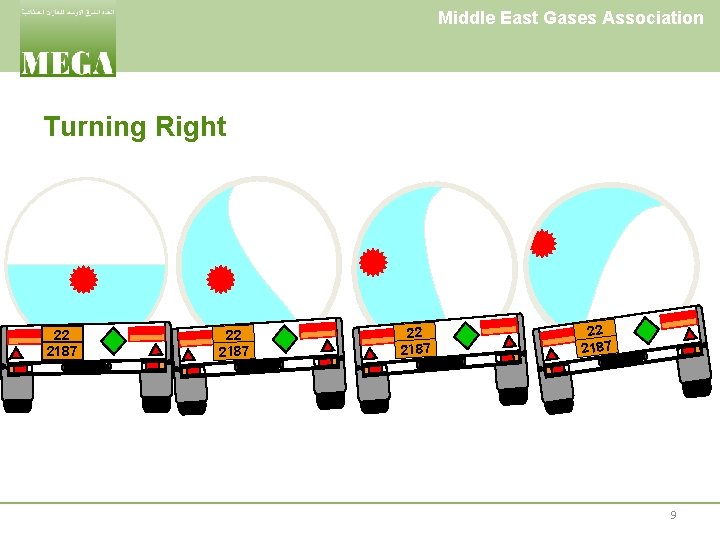 Middle East Gases Association Turning Right 22 2187 9 