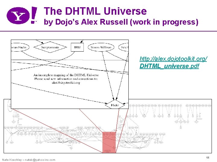 The DHTML Universe by Dojo’s Alex Russell (work in progress) http: //alex. dojotoolkit. org/
