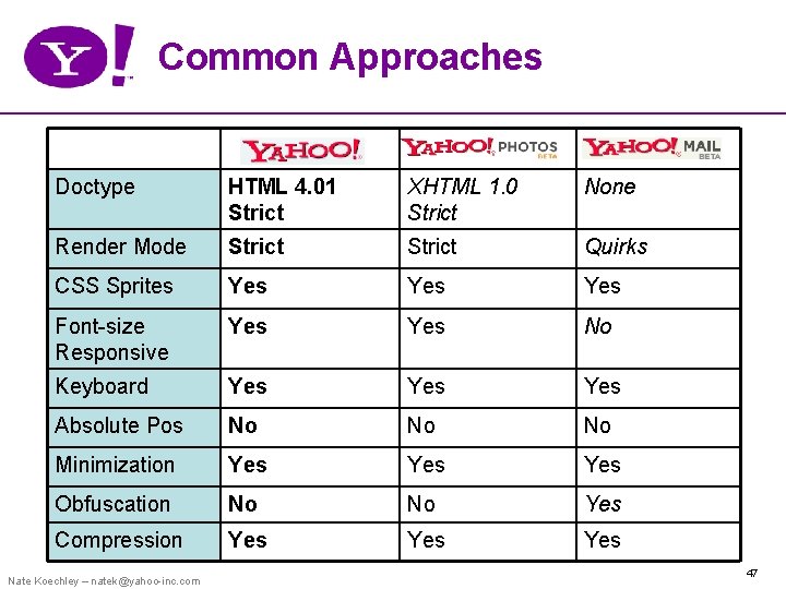 Common Approaches Doctype HTML 4. 01 Strict XHTML 1. 0 Strict None Render Mode
