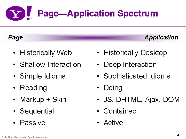 Page—Application Spectrum Page Application • Historically Web • Historically Desktop • Shallow Interaction •
