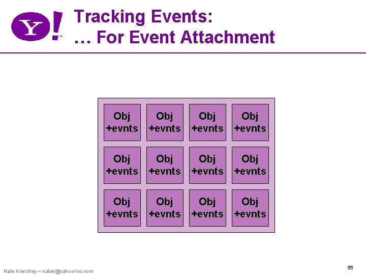 Tracking Events: … For Event Attachment Nate Koechley – natek@yahoo-inc. com Obj +evnts Obj
