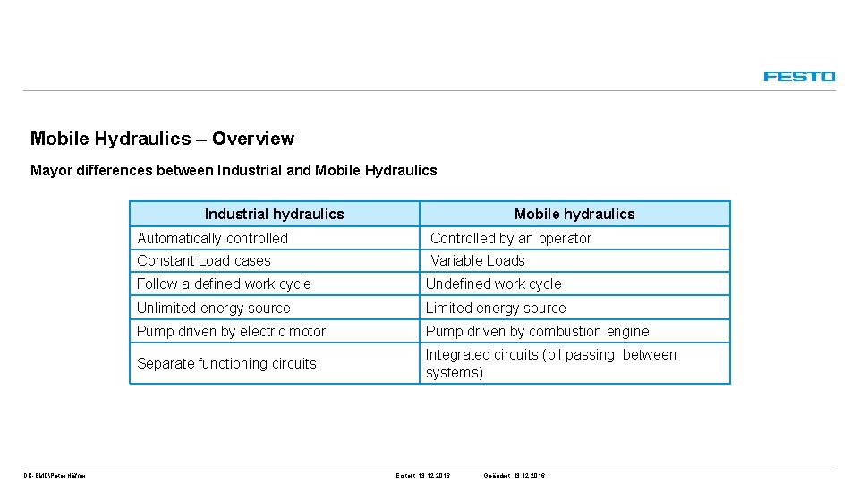 Mobile Hydraulics – Overview Mayor differences between Industrial and Mobile Hydraulics Industrial hydraulics DC-EMDPeter