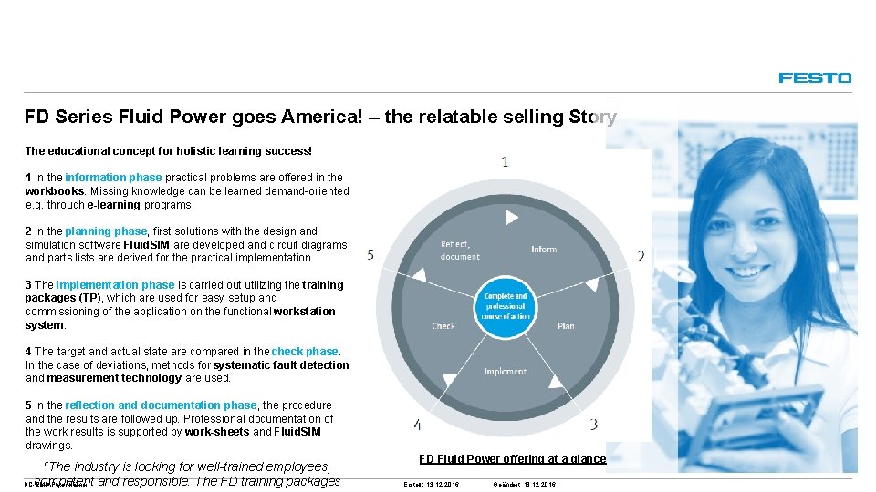 FD Series Fluid Power goes America! – the relatable selling Story The educational concept