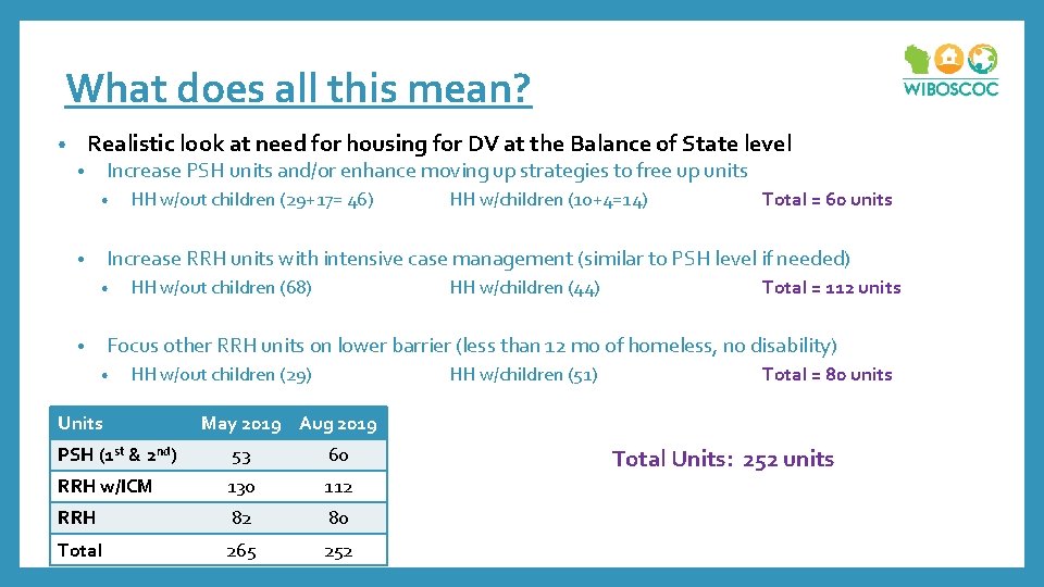 What does all this mean? Realistic look at need for housing for DV at