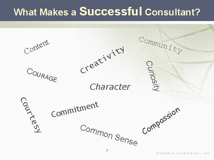 What Makes a Successful Consultant? t n o C ent v i t sy