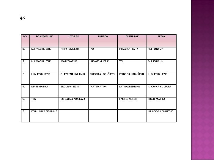 4. c IV. c PONEDJELJAK UTORAK SRIJEDA ČETVRTAK PETAK 1. NJEMAČKI JEZIK HRVATSKI JEZIK