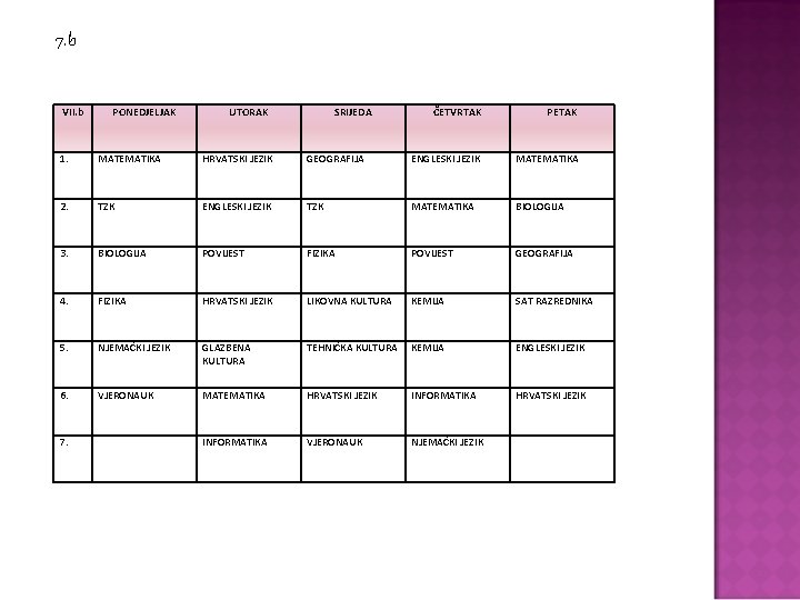 7. b VII. b PONEDJELJAK UTORAK SRIJEDA ČETVRTAK PETAK 1. MATEMATIKA HRVATSKI JEZIK GEOGRAFIJA
