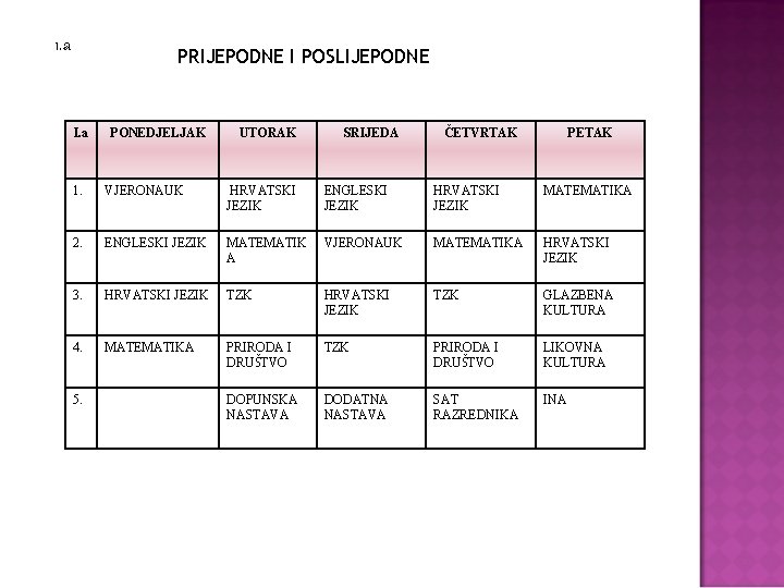 1. a PRIJEPODNE I POSLIJEPODNE I. a PONEDJELJAK UTORAK SRIJEDA ČETVRTAK PETAK 1. VJERONAUK