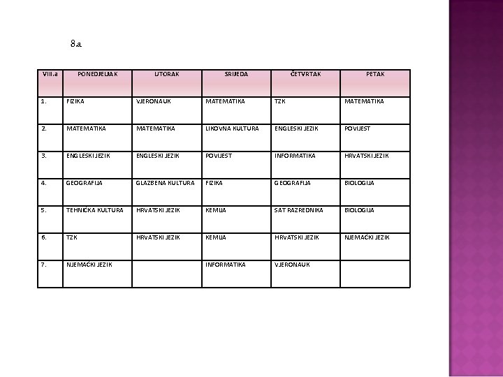 8. a VIII. a PONEDJELJAK UTORAK SRIJEDA ČETVRTAK PETAK 1. FIZIKA VJERONAUK MATEMATIKA TZK
