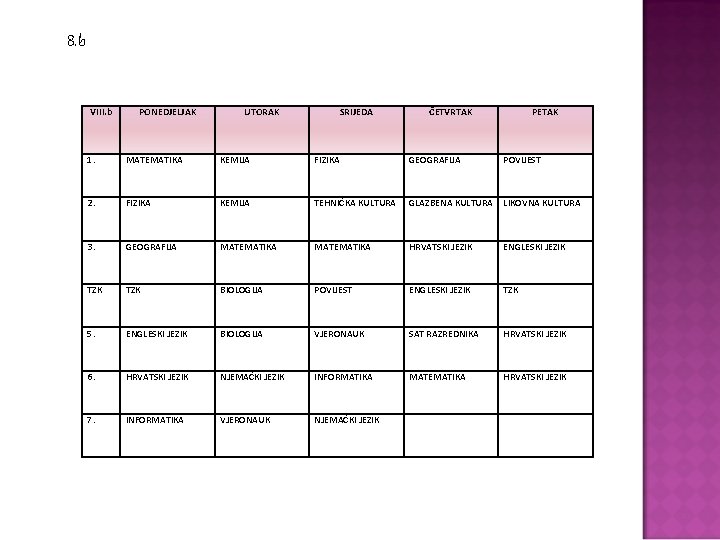 8. b VIII. b PONEDJELJAK UTORAK SRIJEDA ČETVRTAK PETAK 1. MATEMATIKA KEMIJA FIZIKA GEOGRAFIJA