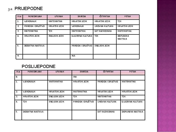 3. a PRIJEPODNE III. a PONEDJELJAK UTORAK SRIJEDA ČETVRTAK PETAK 1. VJERONAUK MATEMATIKA HRVATSKI