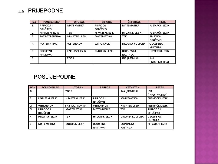 4. a PRIJEPODNE IV. a 1. UTORAK MATEMATIKA 2. 3. PONEDJELJAK PRIRODA I DRUŠTVO