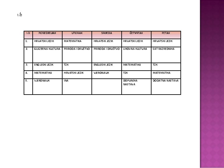 1. b I. b PONEDJELJAK UTORAK SRIJEDA ČETVRTAK PETAK 1. HRVATSKI JEZIK MATEMATIKA HRVATSKI
