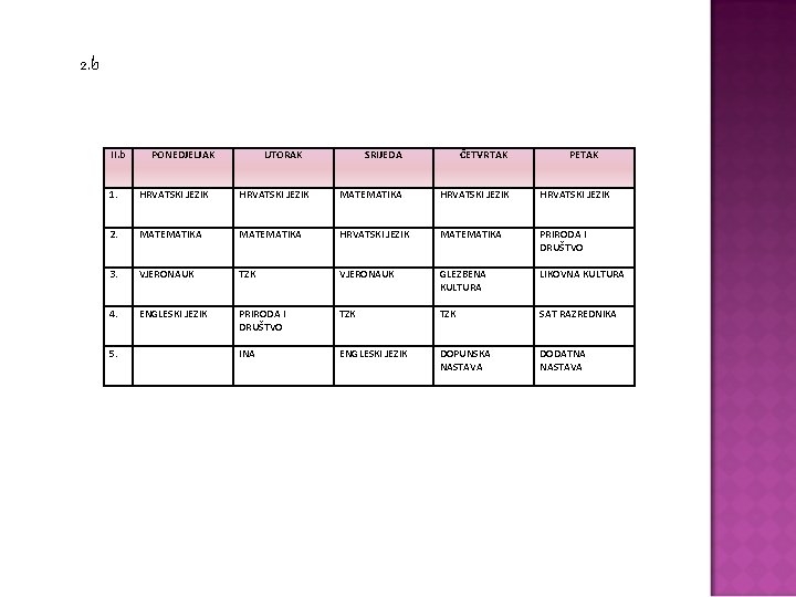 2. b II. b PONEDJELJAK UTORAK SRIJEDA ČETVRTAK PETAK 1. HRVATSKI JEZIK MATEMATIKA HRVATSKI