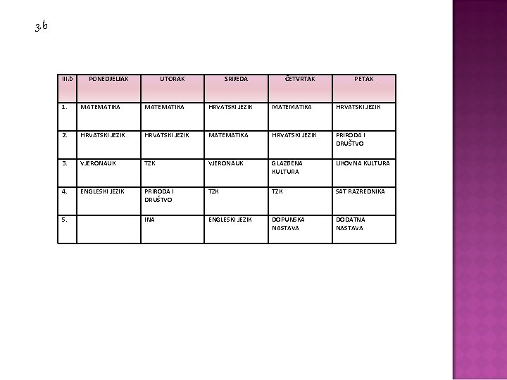 3. b III. b PONEDJELJAK UTORAK SRIJEDA ČETVRTAK PETAK 1. MATEMATIKA HRVATSKI JEZIK 2.