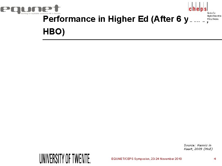 Performance in Higher Ed (After 6 years, HBO) Source: Kennis in Kaart, 2009 (Mo. Performance in Higher Ed (After 6 years, HBO) Source: Kennis in Kaart, 2009 (Mo.