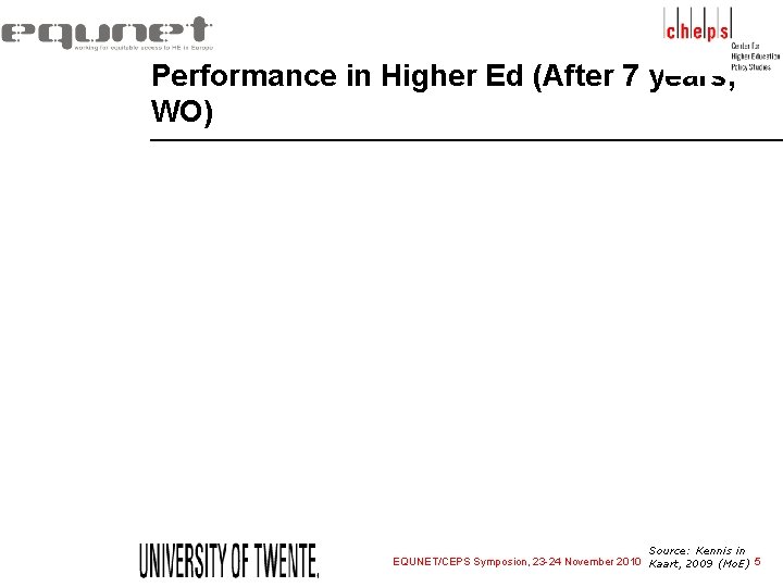 Performance in Higher Ed (After 7 years, WO) Source: Kennis in EQUNET/CEPS Symposion, 23 Performance in Higher Ed (After 7 years, WO) Source: Kennis in EQUNET/CEPS Symposion, 23
